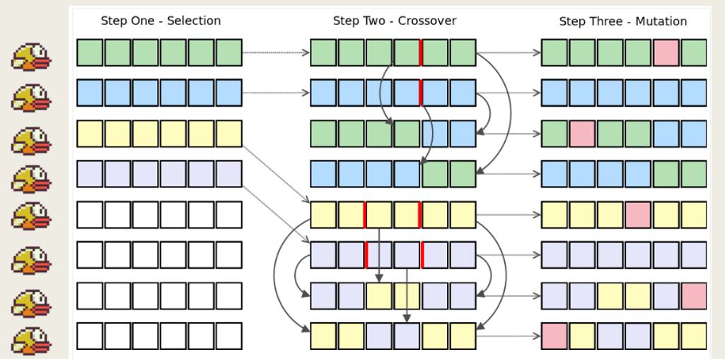 flappy bird deep learning