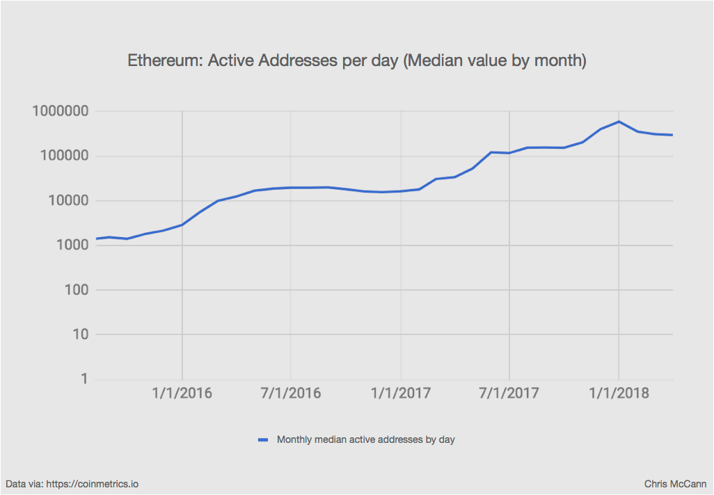 Bitcoin Increase Chart 2017