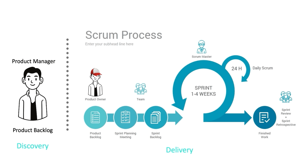 Product Owner Vs Product Manager What S The Difference By Product Dave Product Coalition