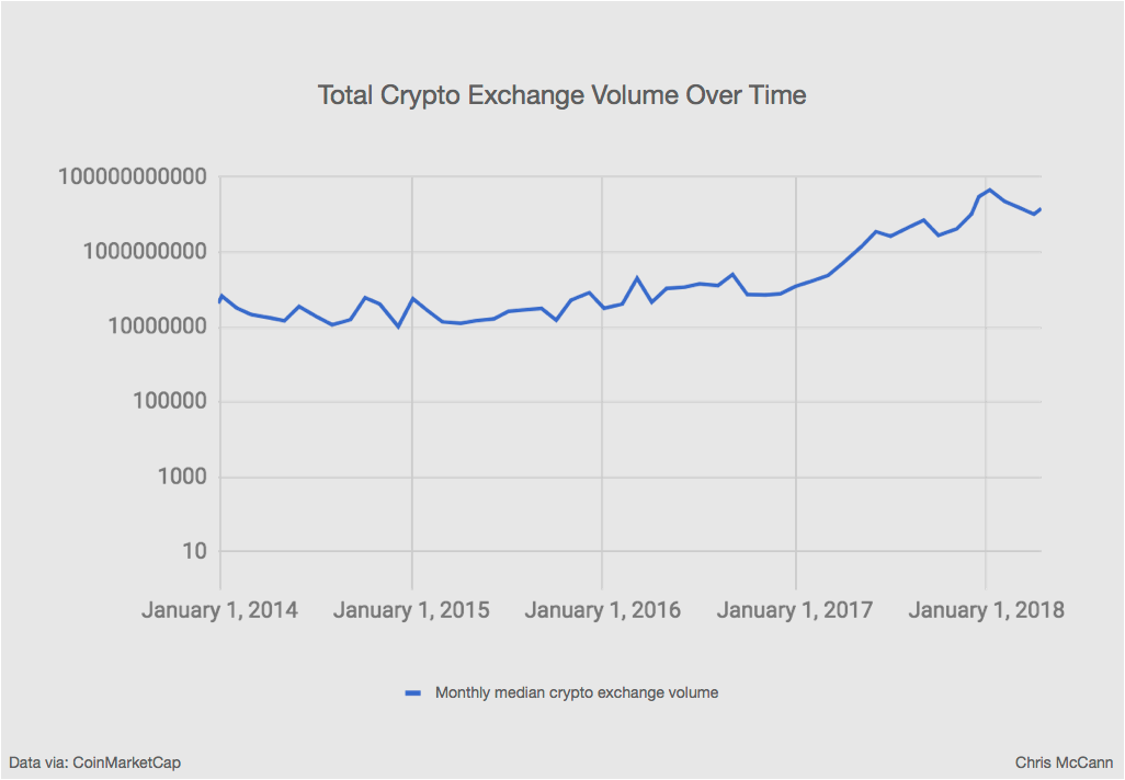 Crypto Currencies Charts