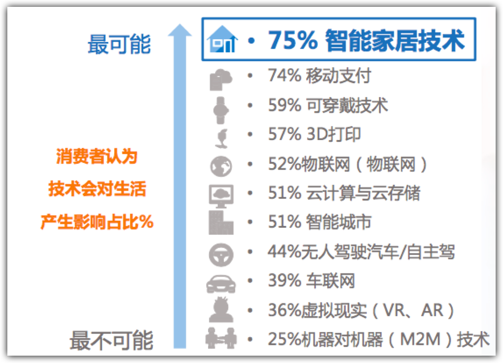 Aiot智慧生活 選擇谷歌google Nest Mini或者蘋果apple Homepod 十分鐘了解智慧音箱是什麼 智慧音箱在各種行業的應用 智慧家庭實驗室 智能家居 社區生活圈 智慧城市的數位轉型專家