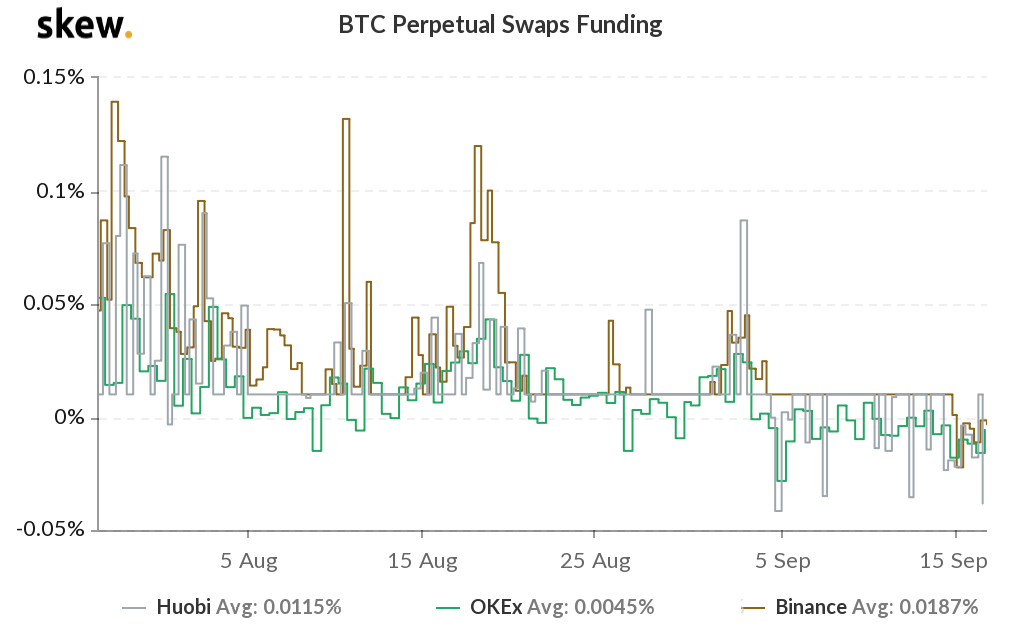 Is It The Right Time To Buy Bitcoin Now The Capital