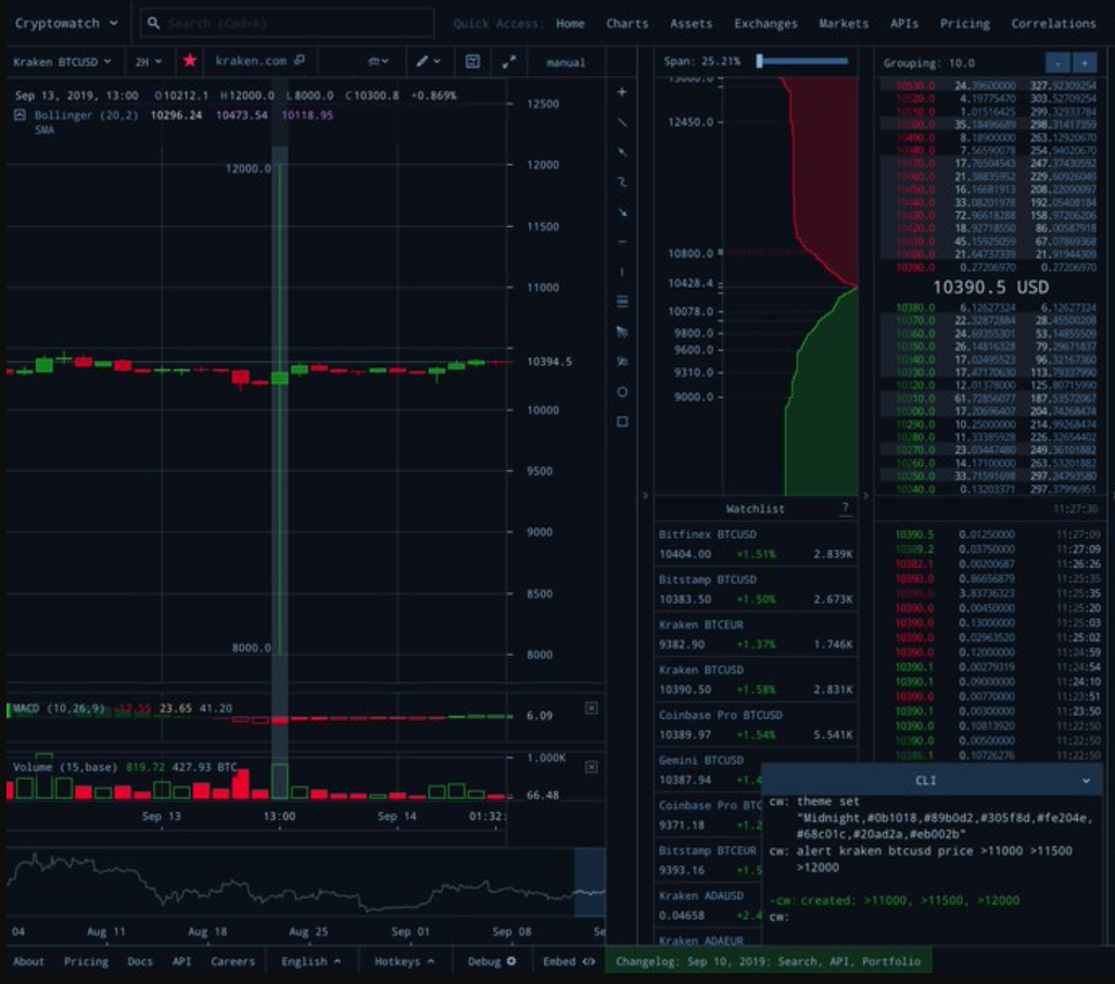 The Kraken Candle We can do better, lots better Grey Swan Digital