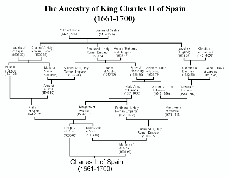 Get The Family Tree Of The Royal Family Pictures