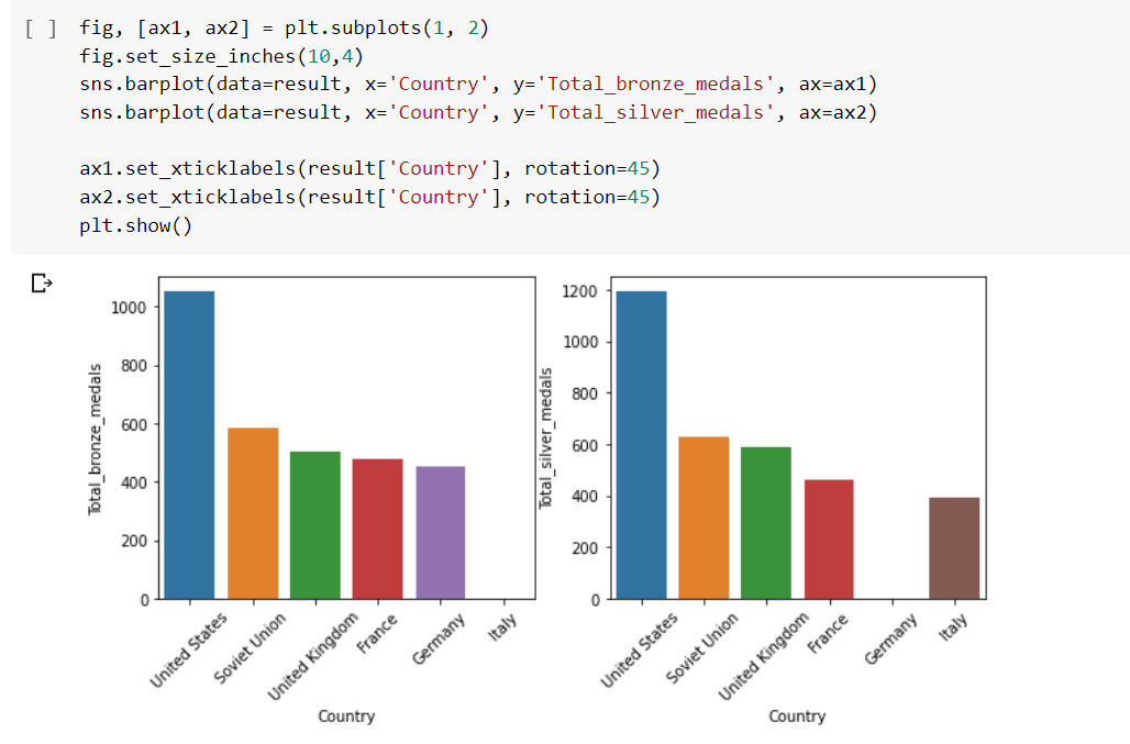 Merging dataframes with pandas pd merge by ravjot singh the