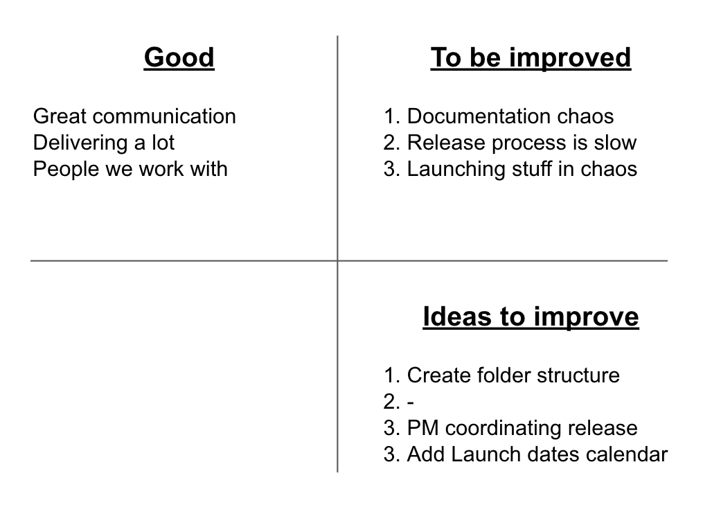 The Ultimate Retrospective Keys To Do A Retrospective And Why By Luisja Alvarez Ux Collective The Ultimate Retrospective Keys To Do A Retrospective And Why By Luisja Alvarez Ux Collective