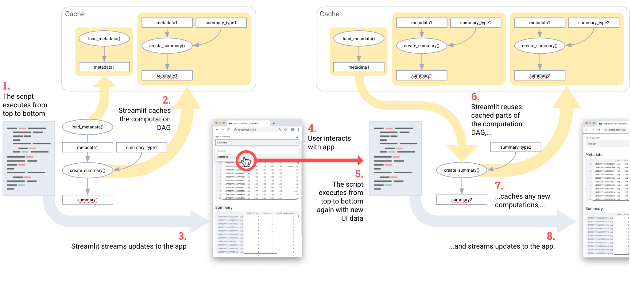 Turn Python Scripts into Beautiful Machine Learning Tools