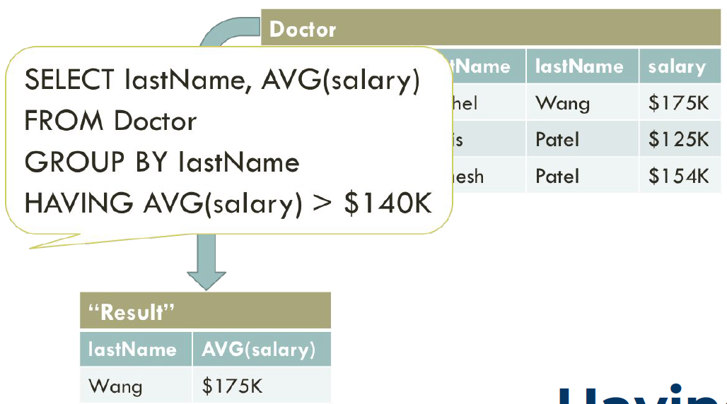 An Introduction to Big Data Data Querying Cracking The Data Science Interview Medium