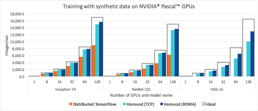 Nvidia Gpu Comparison Chart