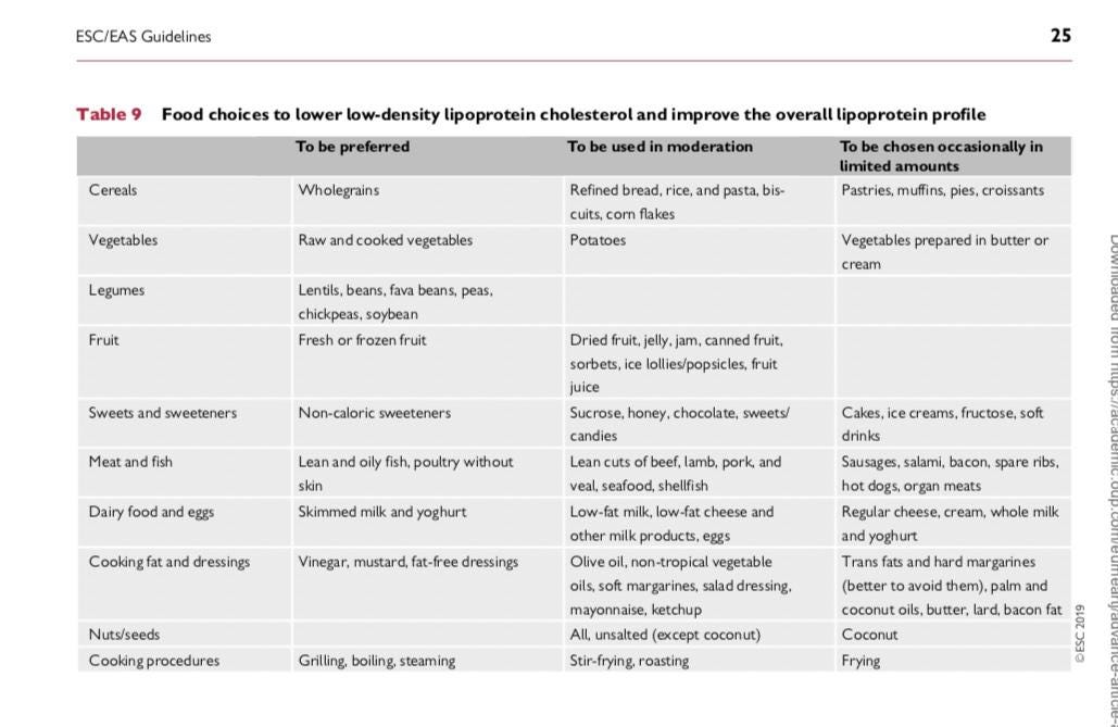 Understanding The New European Cholesterol Guidelines in Under 5