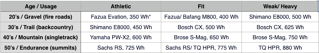 bosch cx vs yamaha pw