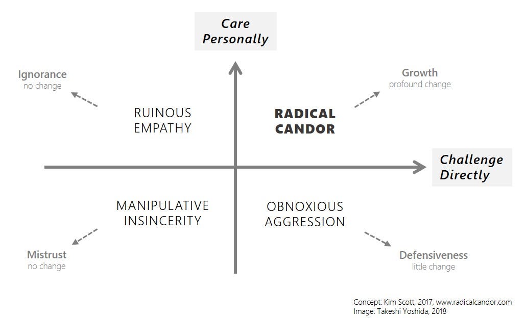 Radical Candor Chart