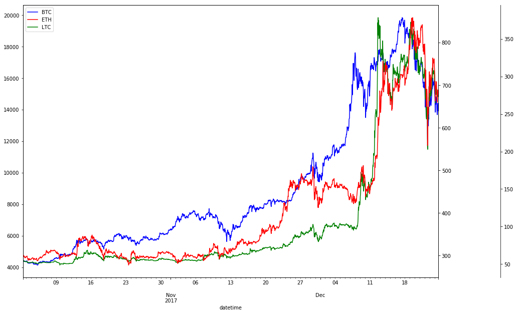 Onecoin Price Chart 2017 Download