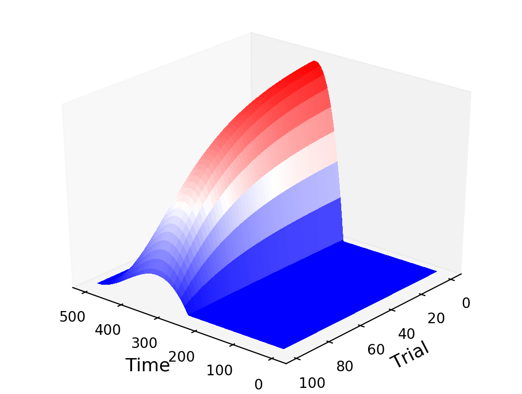 Tensor Decomposition in Python. This repository gives a quick tutorial ...