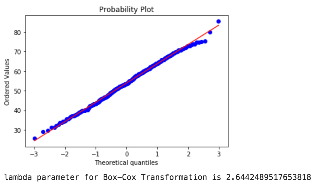 Box Cox Transformation The Real World Data Is Not Always By Ronak Chhatbar Medium