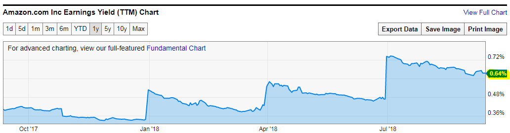 How To Analyze Stocks An Introductory Guide By Arash Asady Medium
