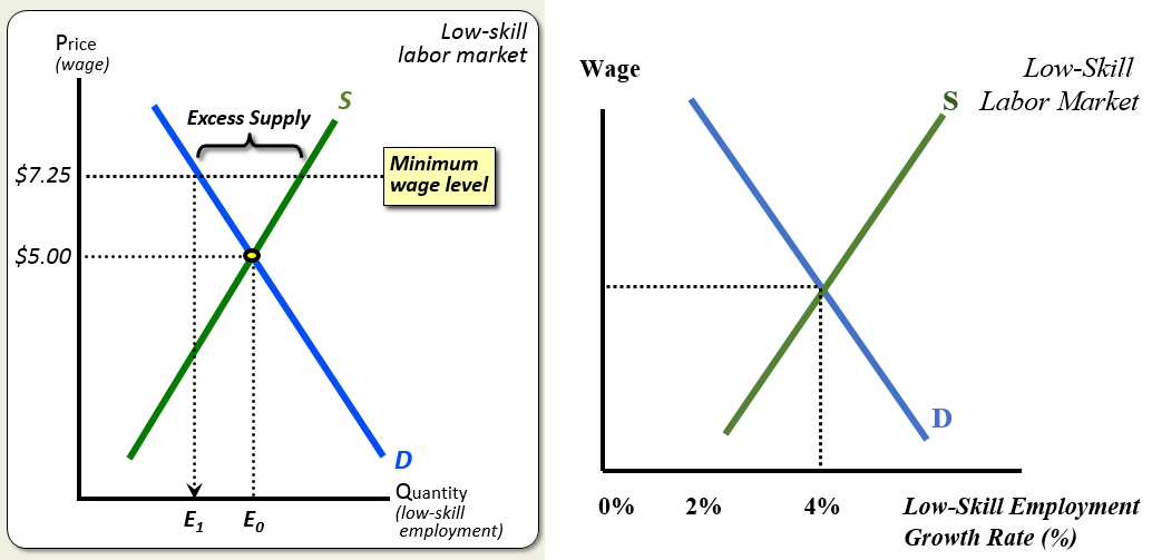 Rethinking The Standard Economics Textbook Presentation Of The