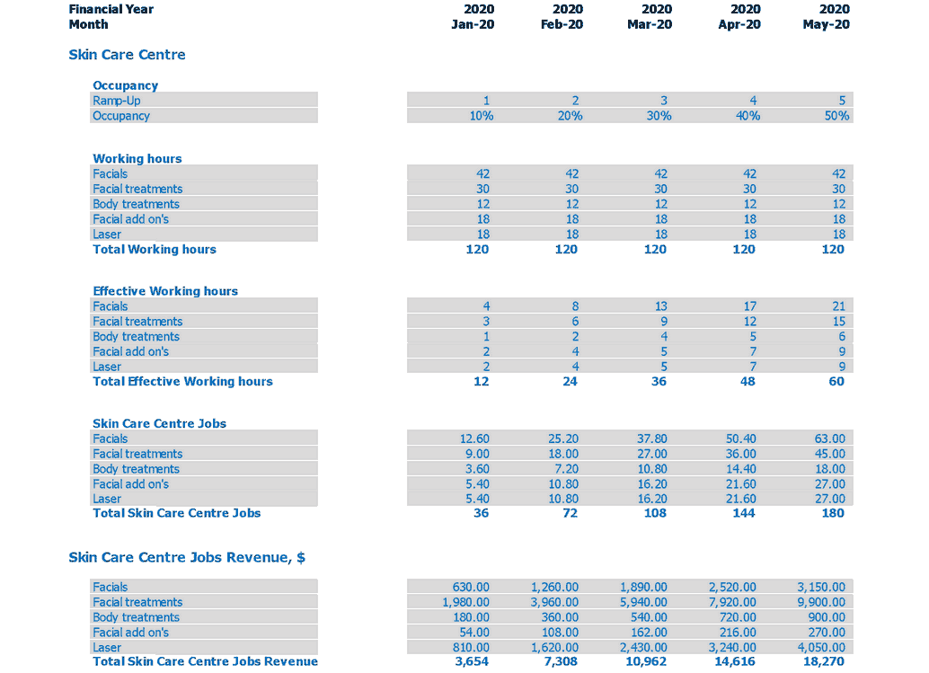 Cosmetics business plan in nigeria pdf picture