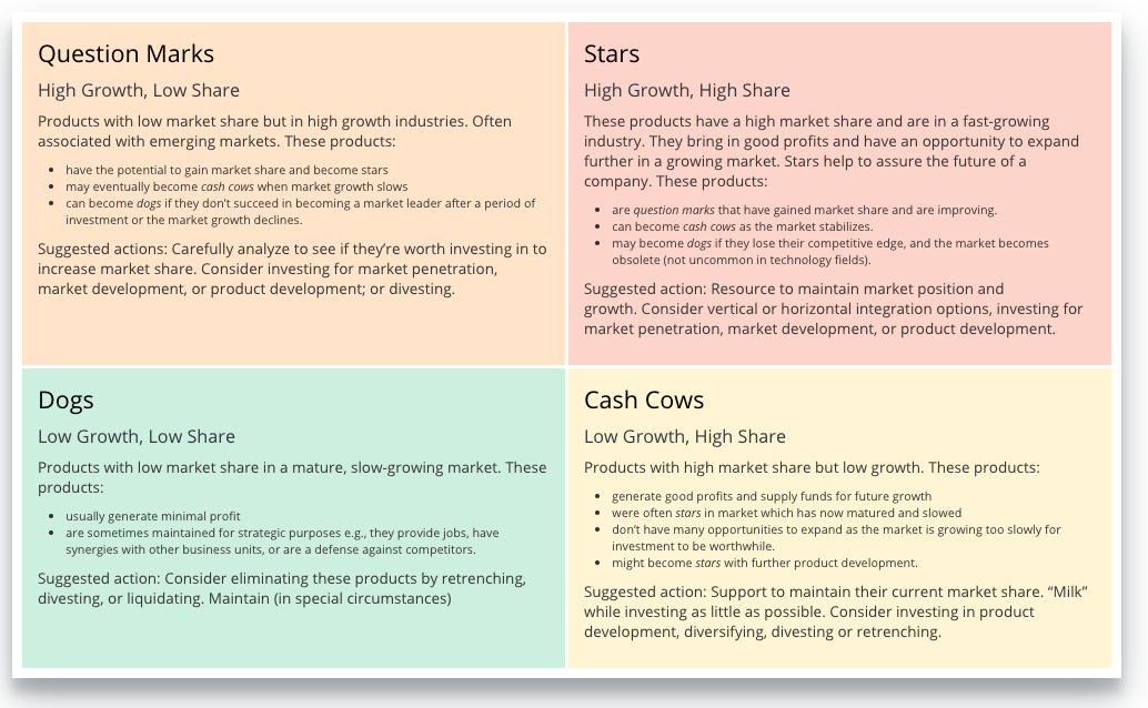 Complete the bcg matrix with the correct labels