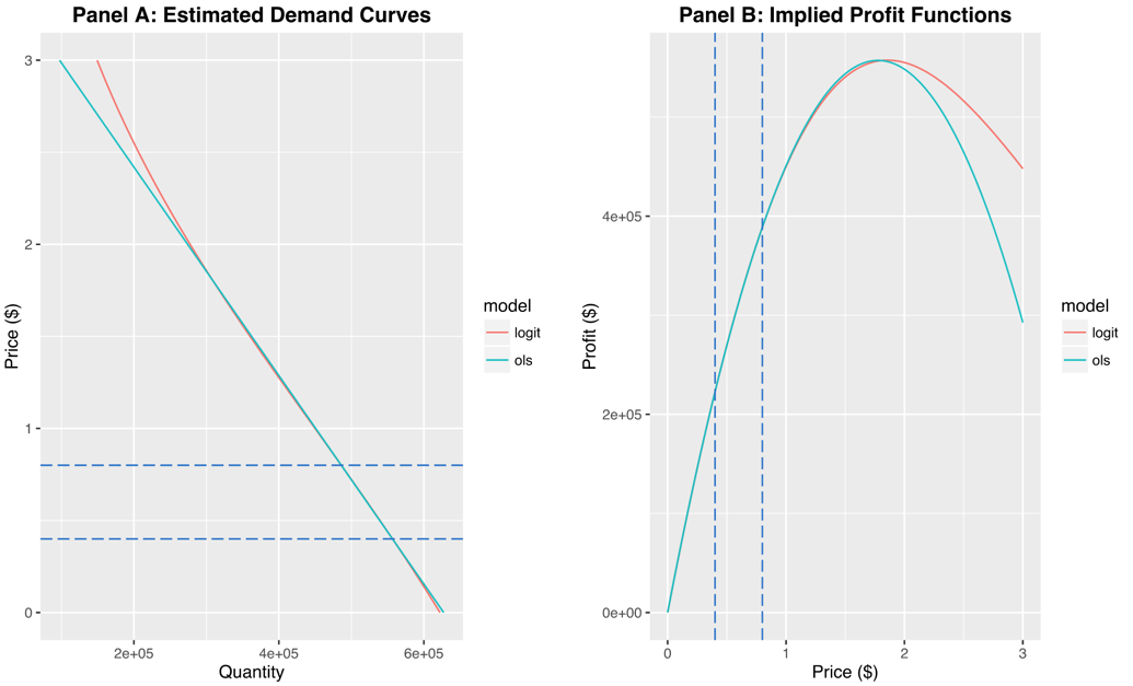 How to Get the Price Right. Tools for optimal price setting | by Emily ...