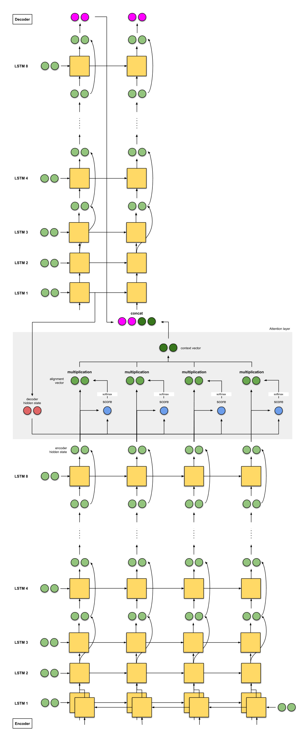 google nmt github