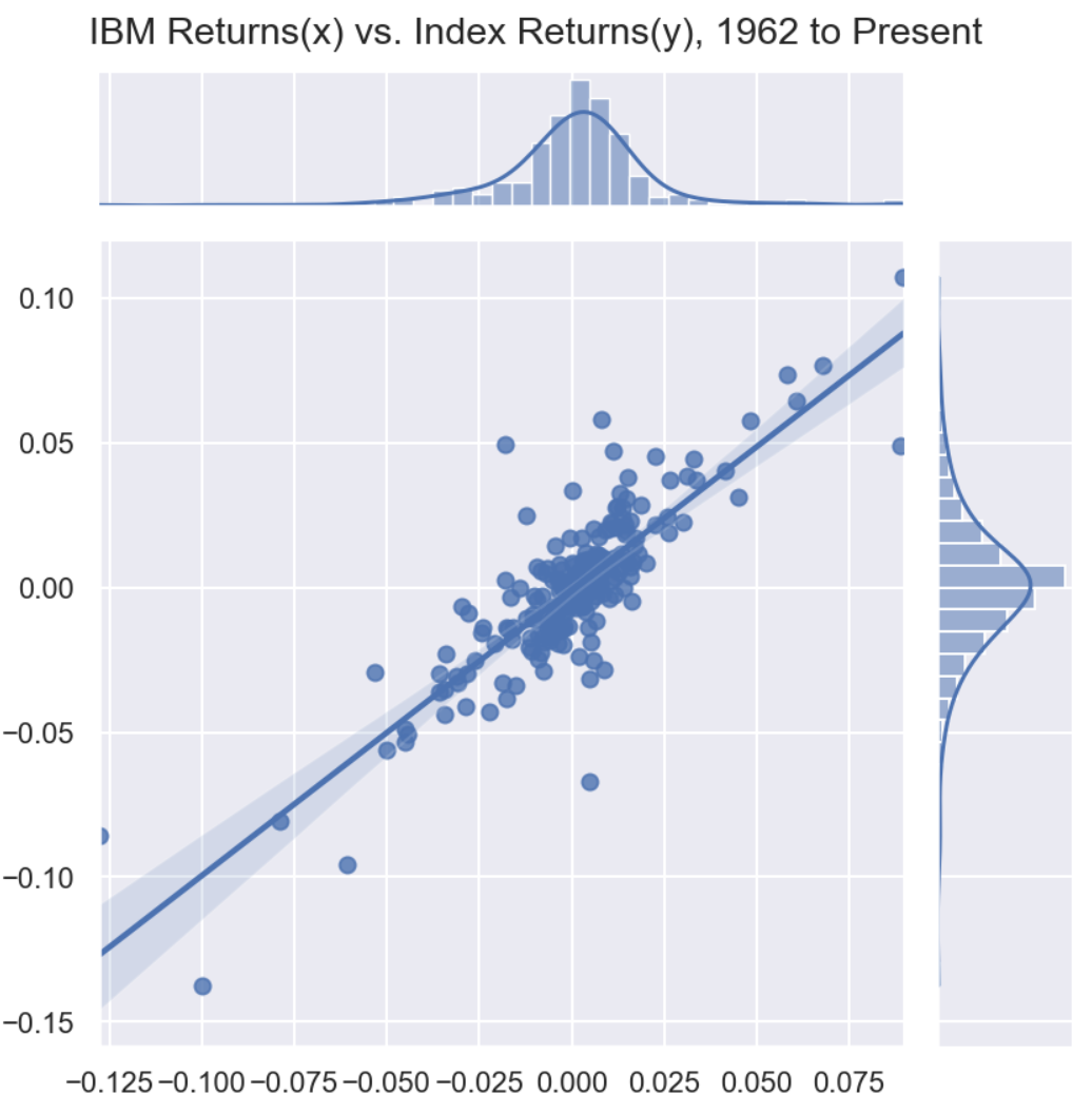 Imperfect Models For Stock Trading By Patrick Parker Medium