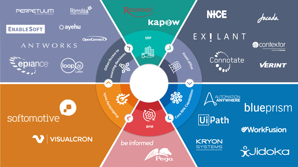 rpa is a software