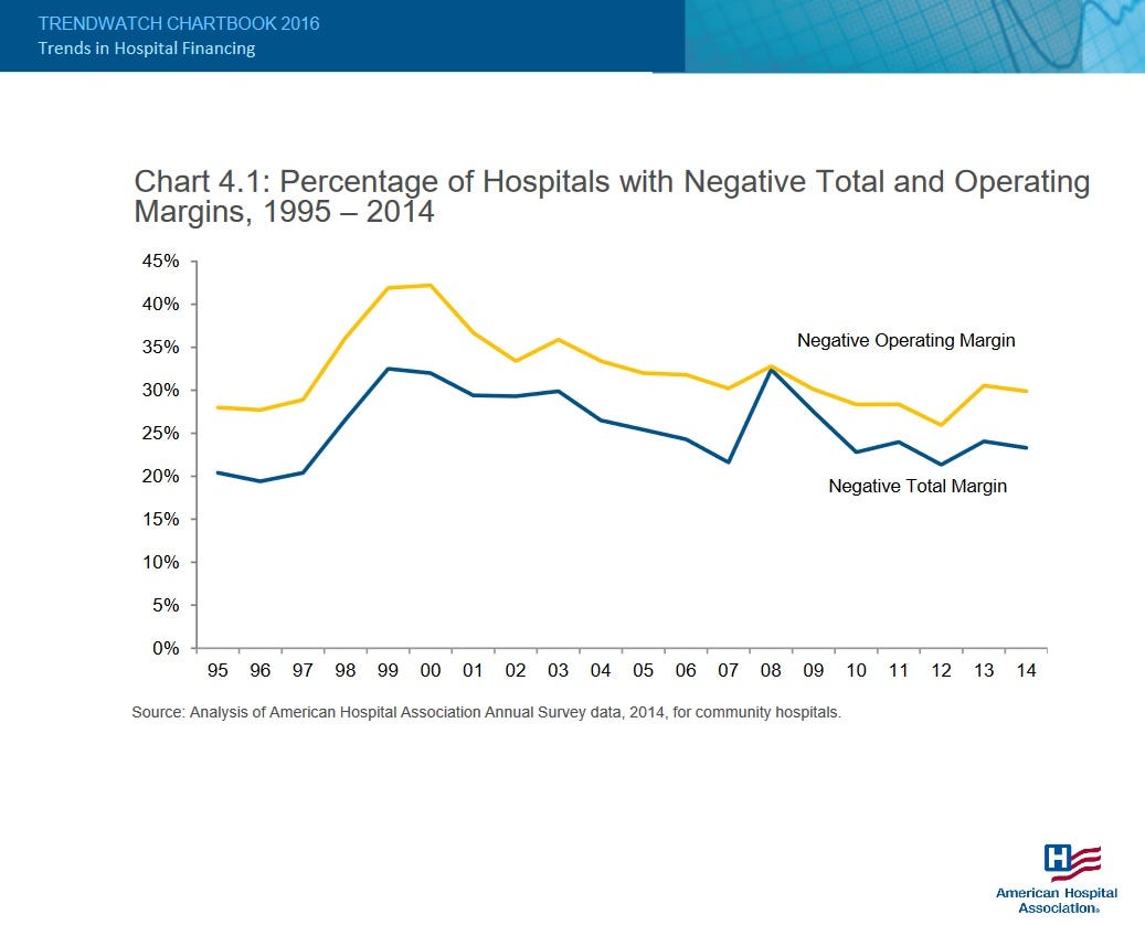 On Operating Margins at Hospitals Gautam Kandlikar Medium