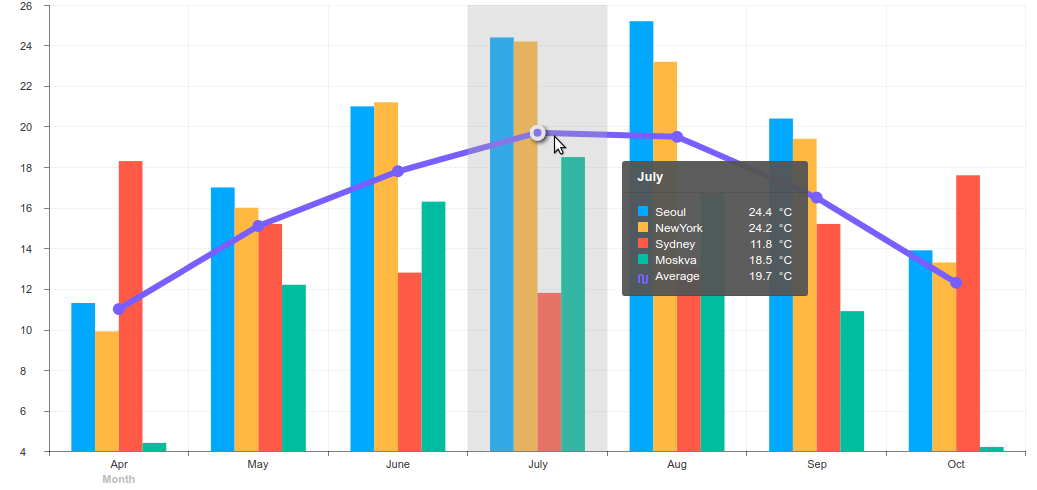 Toast Ui Chart