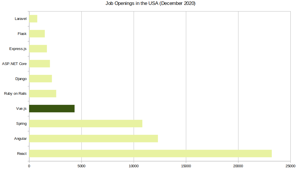 frameworks de desarrollo