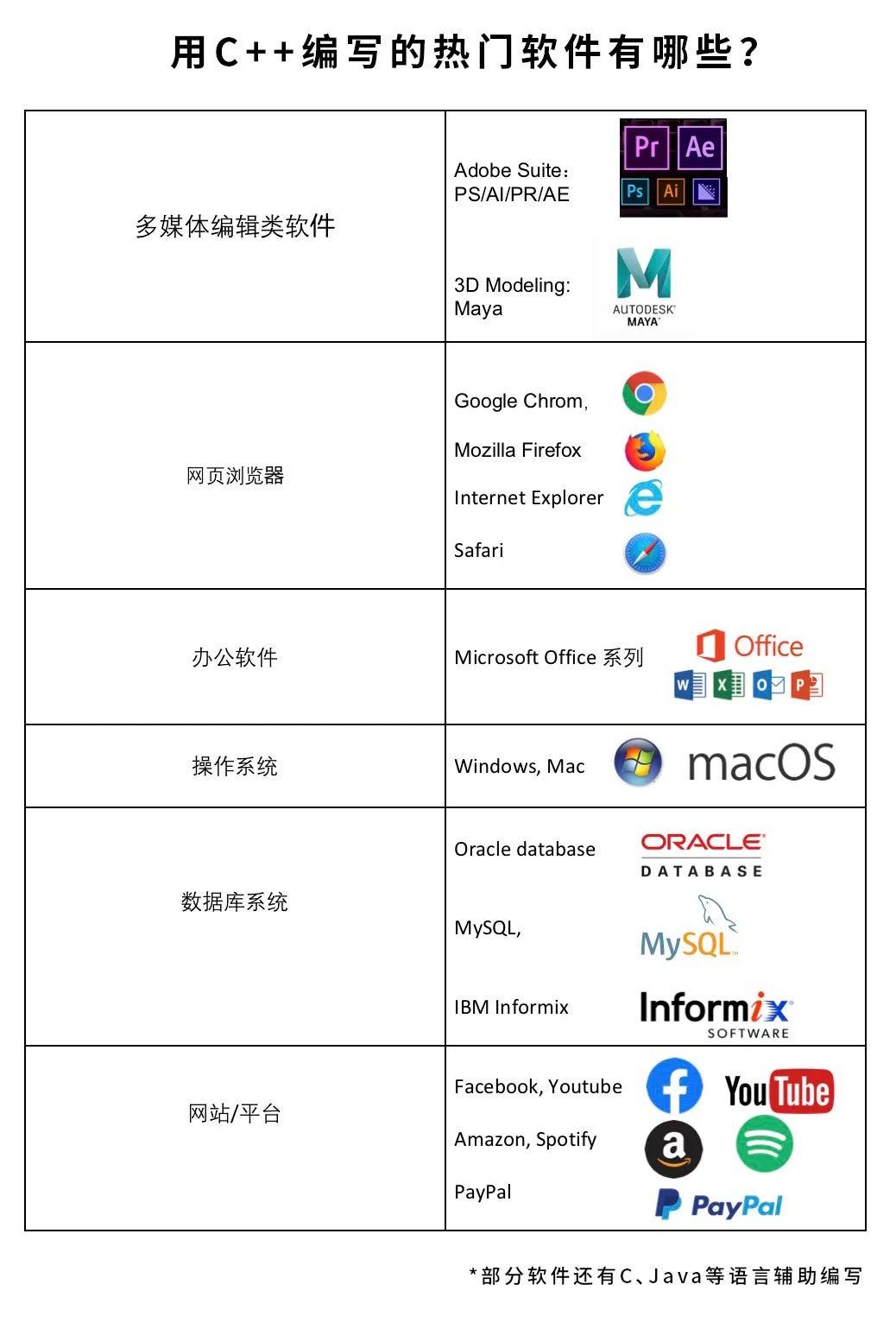 据说学了这项技能 升职速度如火箭 硅谷程序员的经验level Title和薪资 大致可以分为以下几个主要阶段 By 来offer Laioffer Medium