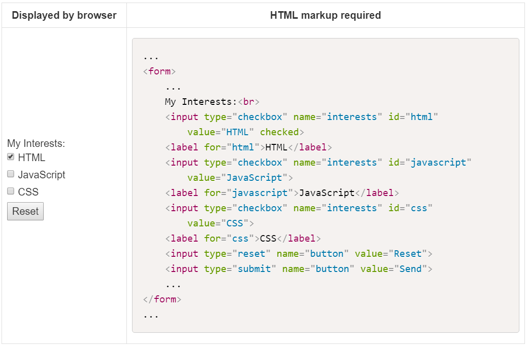 32 What Is Label In Html Labels Design Ideas 2020 Images