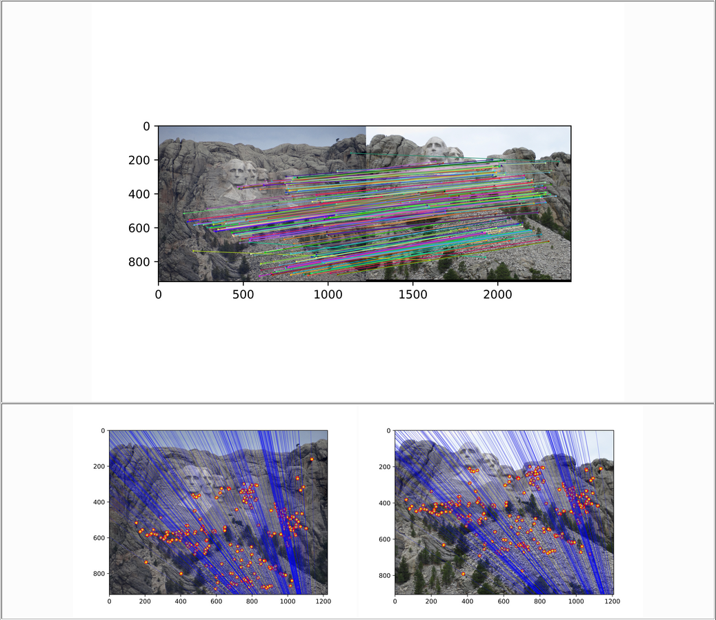 Camera Calibration and Fundamental Matrix Estimation with RANSAC by