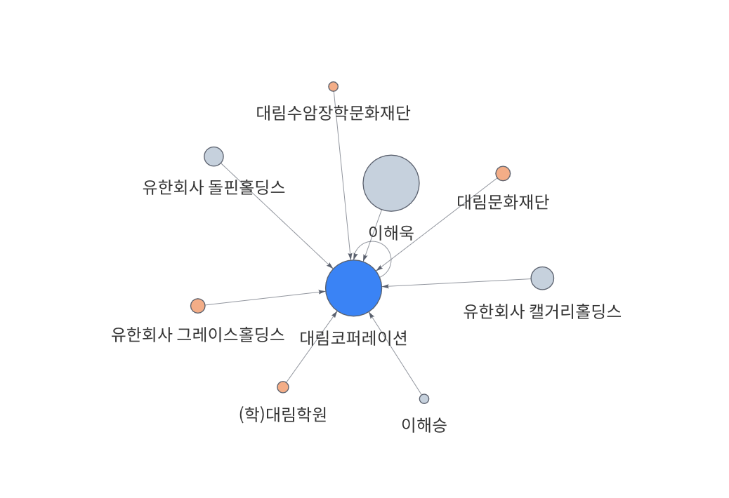 그레이스코퍼레이션 이미지