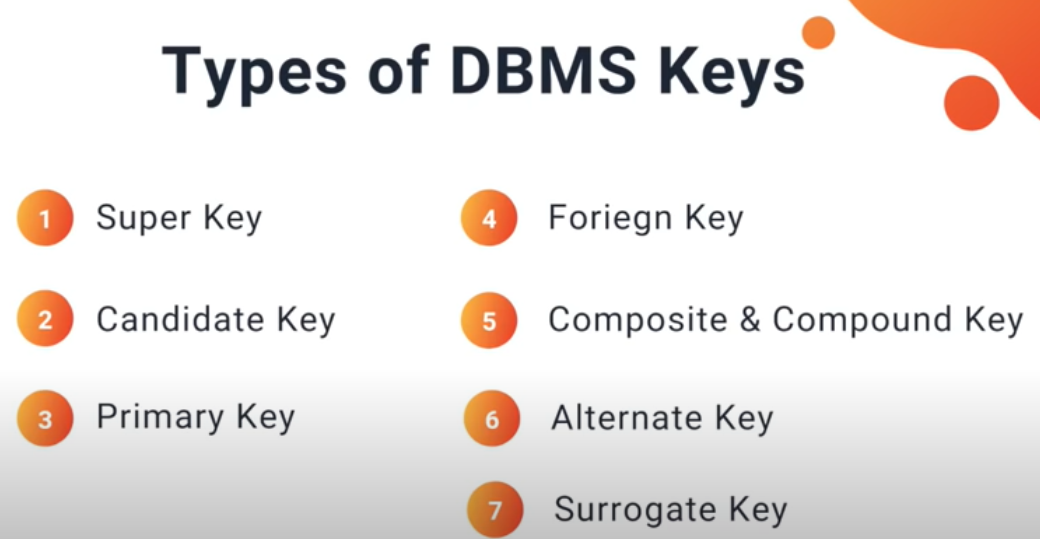 Cracking the DBMS Round. This blog is continuation of my… | by Saumya ...