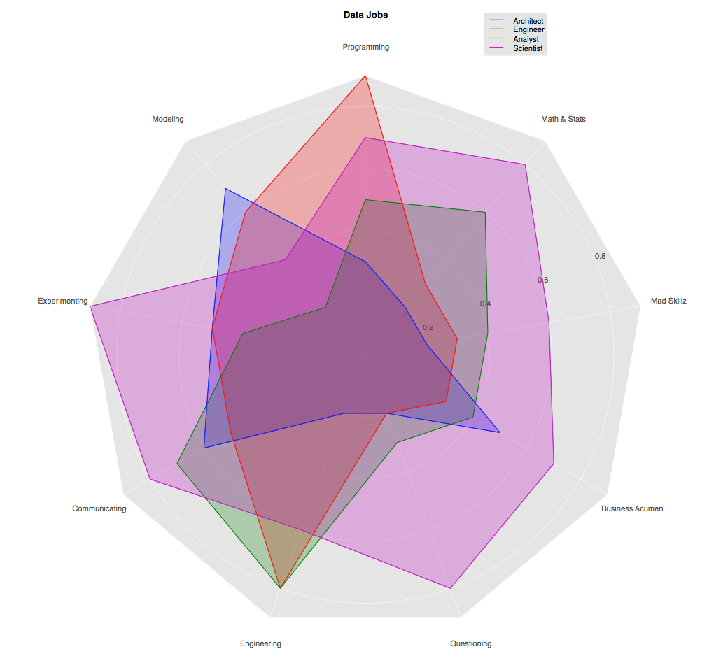 The Dynamics Roles Data Data of Towards Science \u0026 - Teams