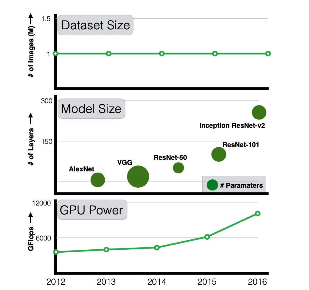 deep learning datasets kaggle