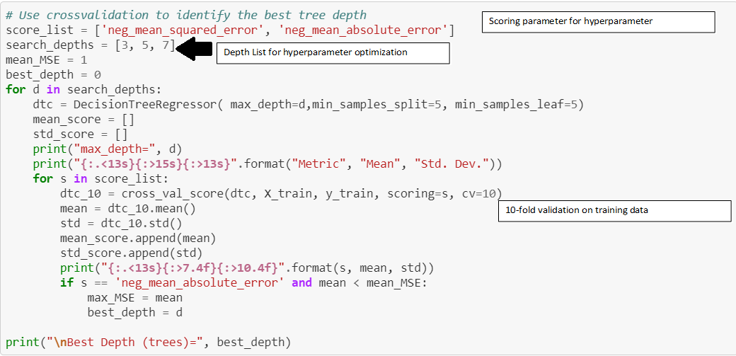 DS 101: Using Decision Trees With Python | by Janaki Viswanathan | The ...