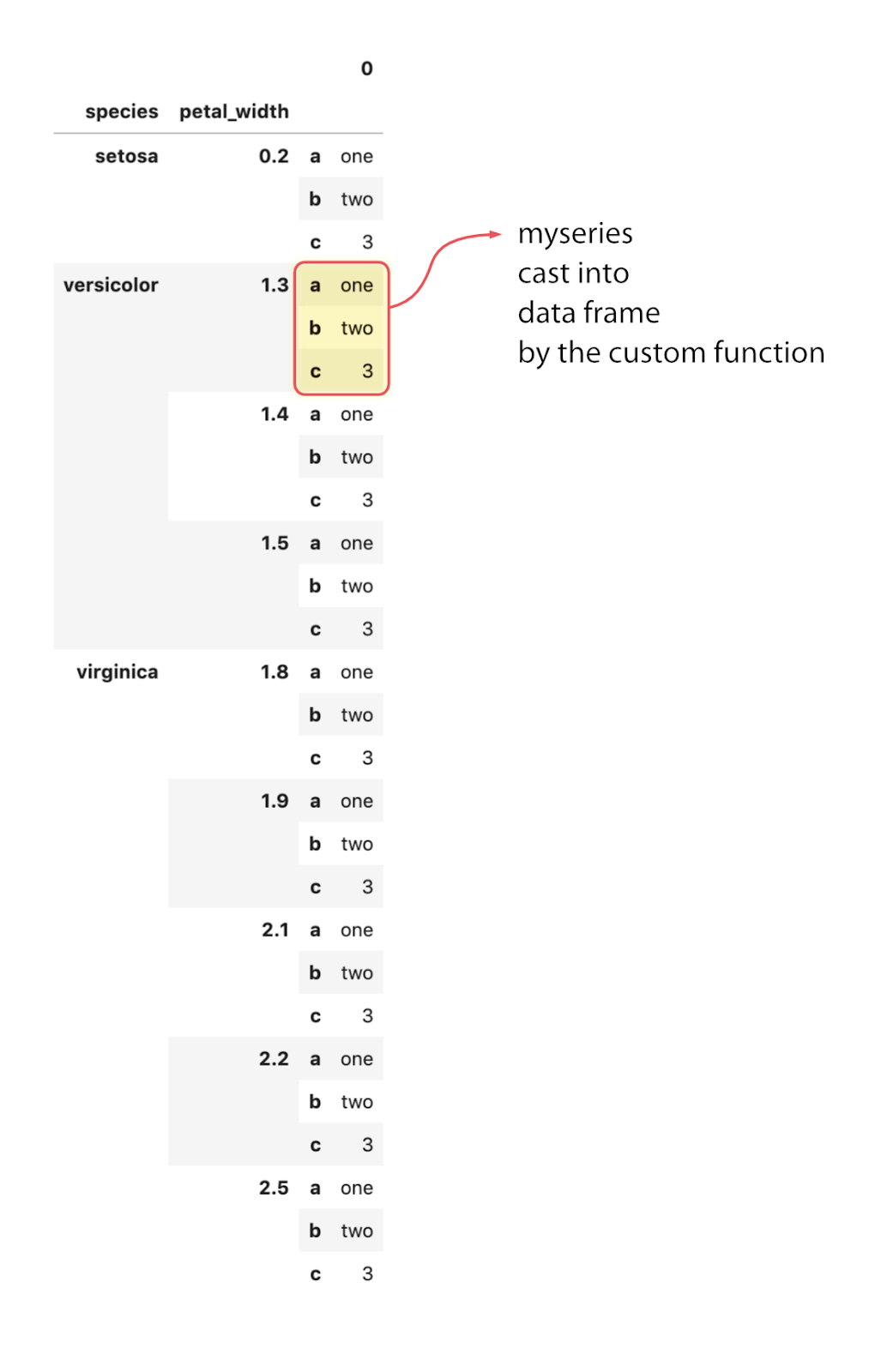 How To Use The Split Apply Combine Strategy In Pandas Groupby By