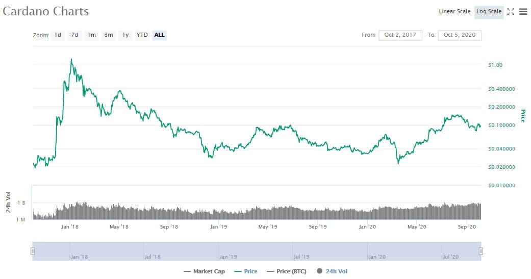 prekyba bitcoin como fazer