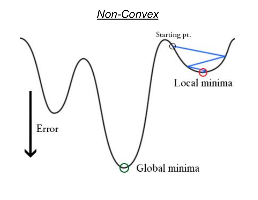 Loss Function (Part II) Logistic Regression by Shuyu Luo Towards Data Science