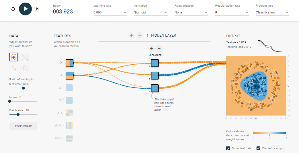 Best Place to Learn Neural Network: Interactive Tensorflow Playground ...