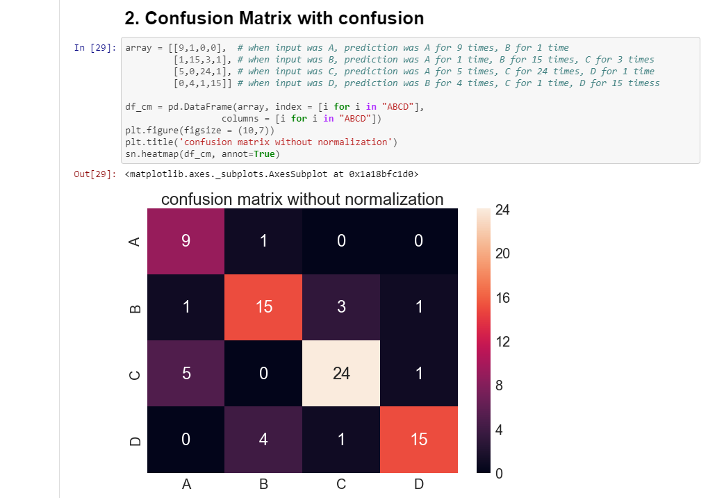 What Is The Confusion Matrix In Machine Learning - kulturaupice