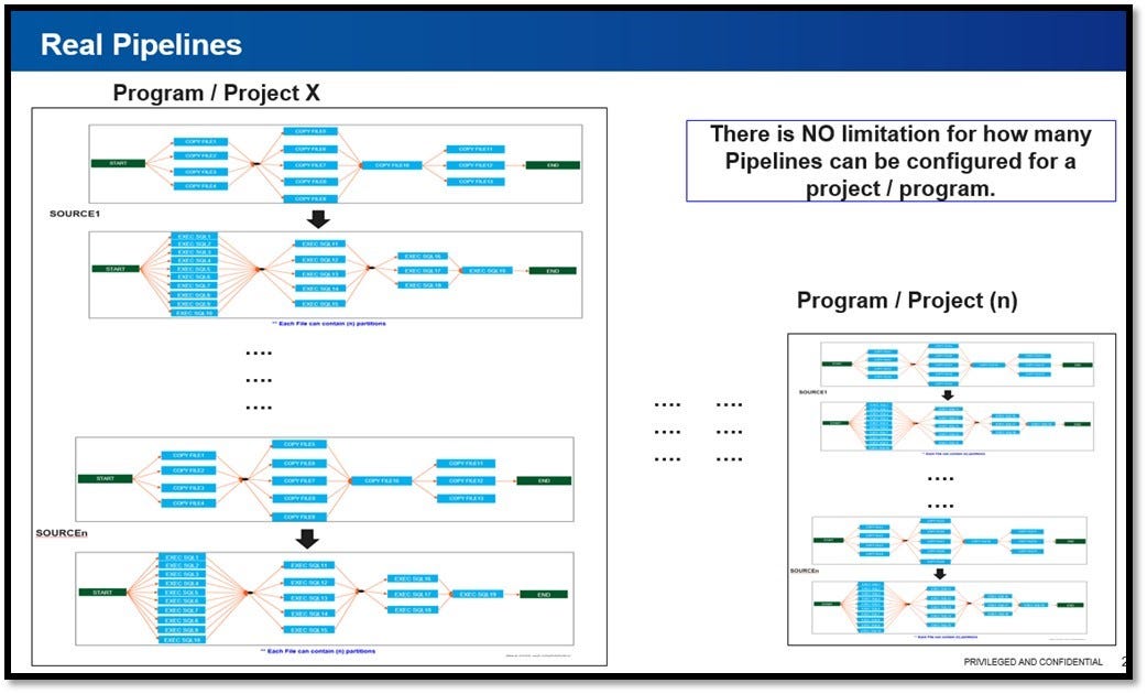 Accelerate your Snowflake data ingestions R S Medium