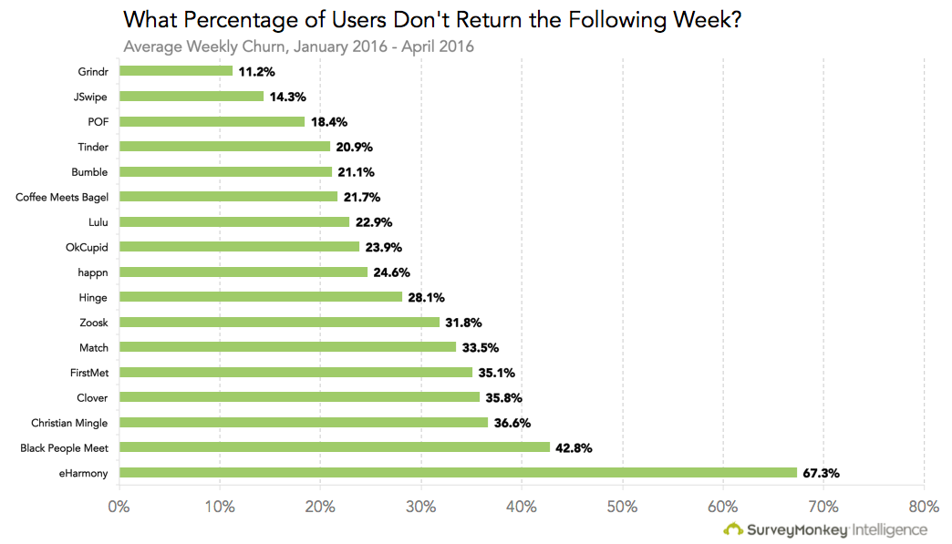 10 Most Accurate Graphs About Everyday Life by WuMo