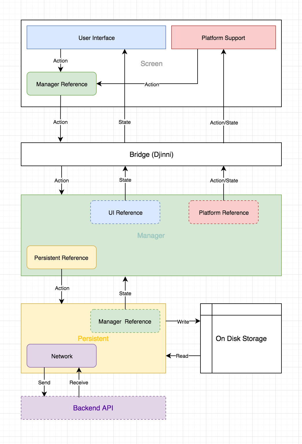 How to build a shared C++ library for iOS and Android by Yuzhou Zhu