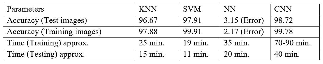 number recognition deep learning