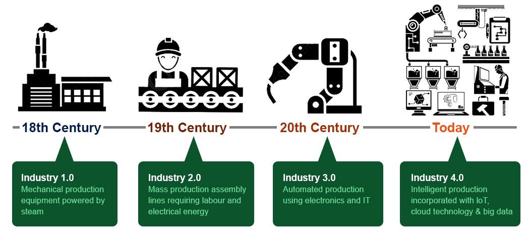 Internet Of Things Iot Dalam Revolusi Industri 40