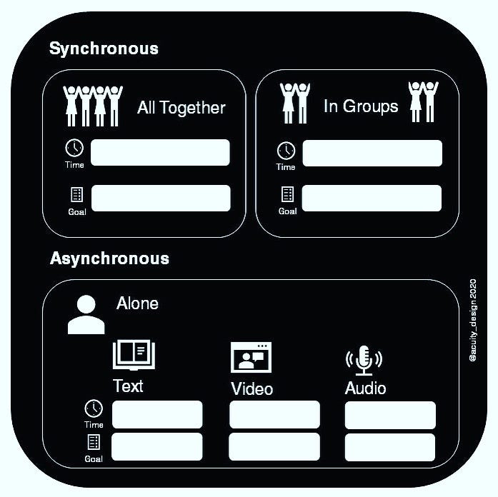 Black square diagram that enables user to split up time allocated to different workshop activities