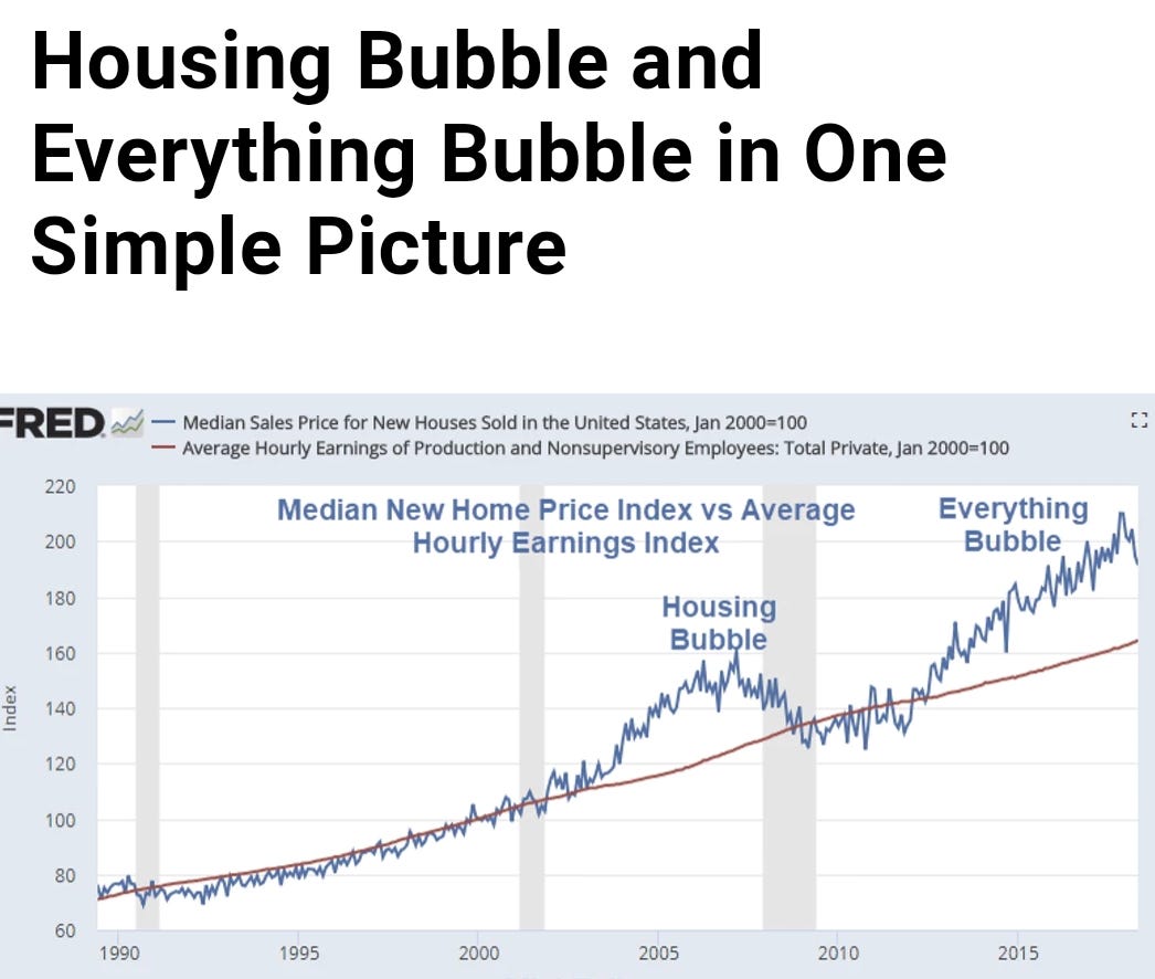 USA Housing Bubble 2.0. Updated 1 Dec 2018 by Big Tows322 Medium